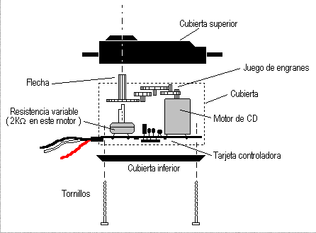 Servomotor